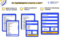 Розпочався етап підтвердження участі у НМТ